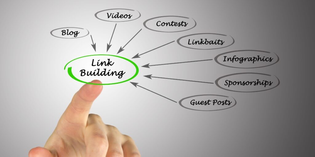 Link Building - Ennoble Technologies
